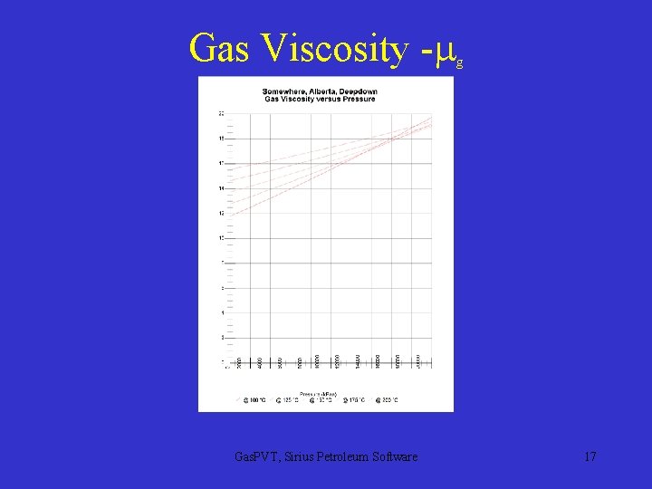 Gas Viscosity - Gas. PVT, Sirius Petroleum Software g 17 