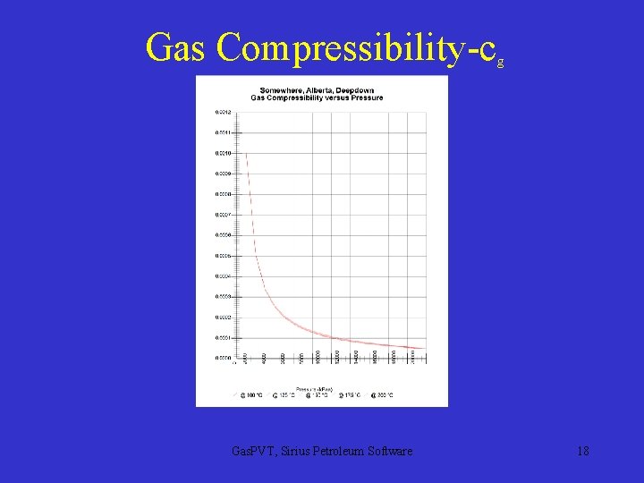 Gas Compressibility-c Gas. PVT, Sirius Petroleum Software g 18 