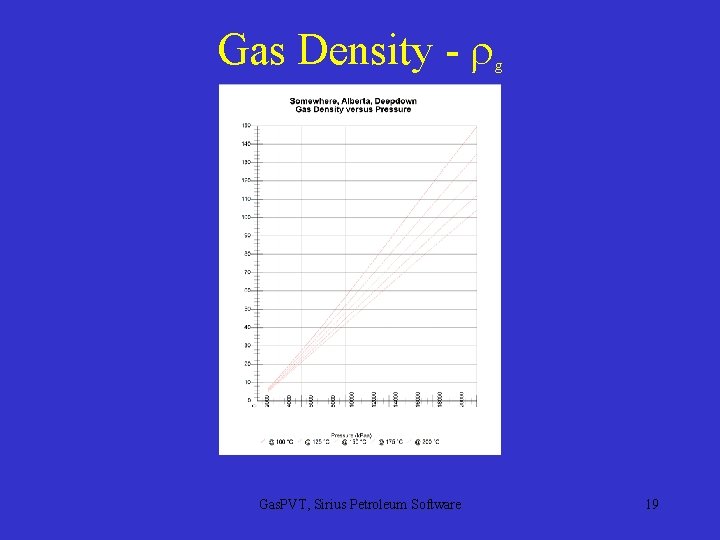 Gas Density - Gas. PVT, Sirius Petroleum Software g 19 