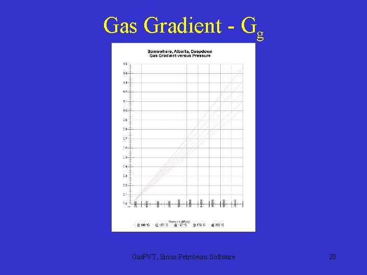 Gas Gradient - Gg Gas. PVT, Sirius Petroleum Software 20 