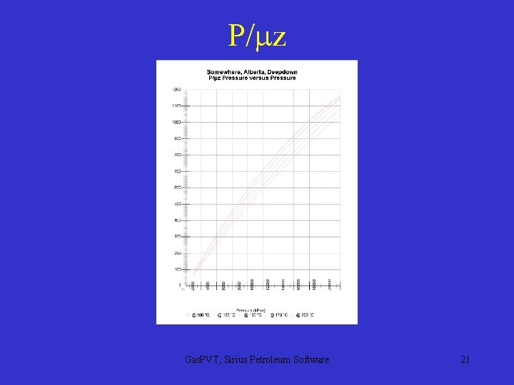 P/ z Gas. PVT, Sirius Petroleum Software 21 
