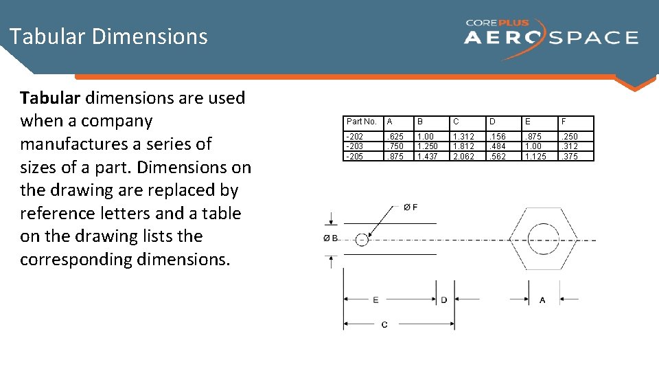 Tabular Dimensions Tabular dimensions are used when a company manufactures a series of sizes