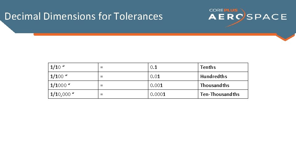 Decimal Dimensions for Tolerances 1/10 “ = 0. 1 Tenths 1/100 “ = 0.