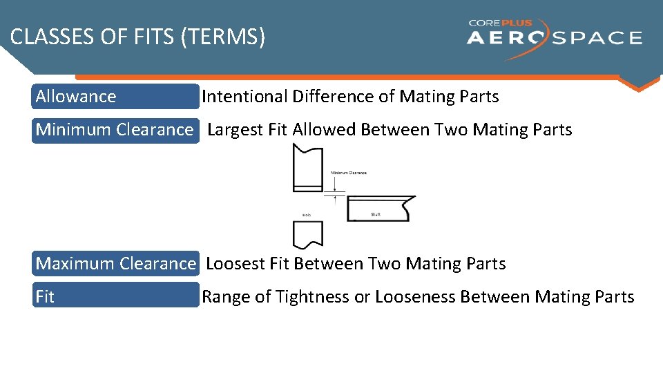CLASSES OF FITS (TERMS) Allowance Intentional Difference of Mating Parts Minimum Clearance Largest Fit