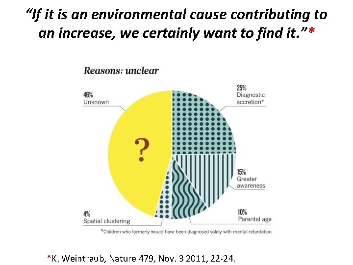 “If it is an environmental cause contributing to an increase, we certainly want to