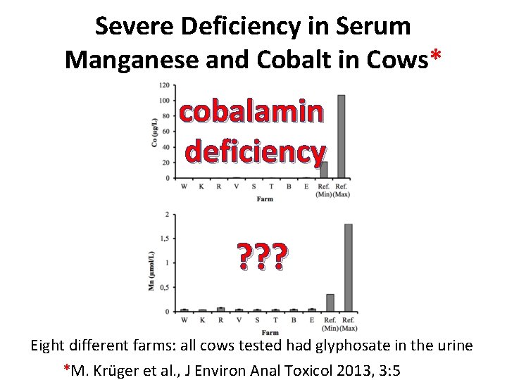 Severe Deficiency in Serum Manganese and Cobalt in Cows* cobalamin deficiency ? ? ?