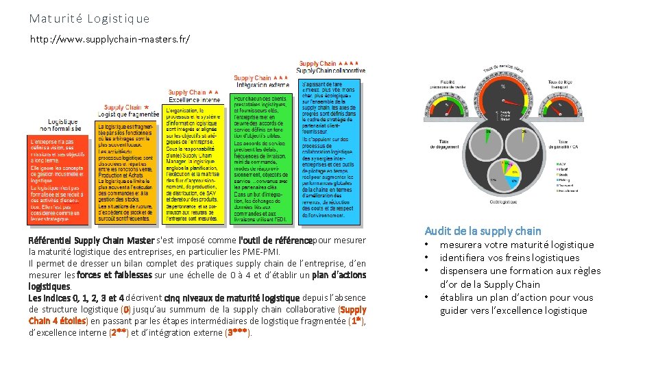 Maturité Logistique http: //www. supplychain-masters. fr/ Référentiel Supply Chain Master s'est imposé comme l'outil