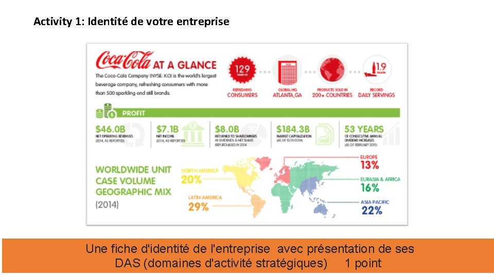 Activity 1: Identité de votre entreprise Une fiche d'identité de l'entreprise avec présentation de