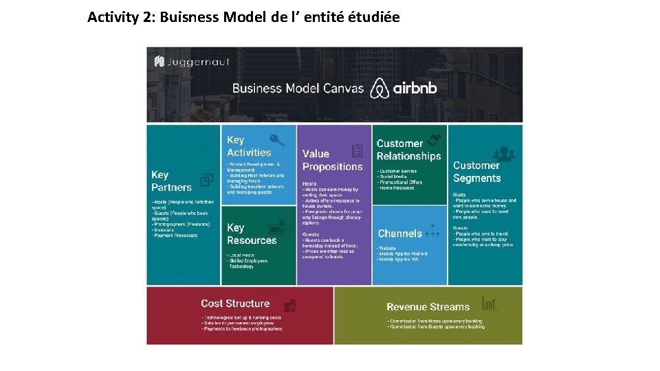 Activity 2: Buisness Model de l’ entité étudiée 