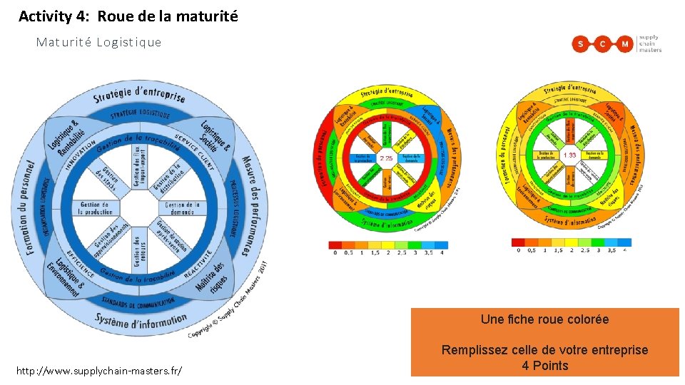 Activity 4: Roue de la maturité Maturité Logistique Une fiche roue colorée http: //www.