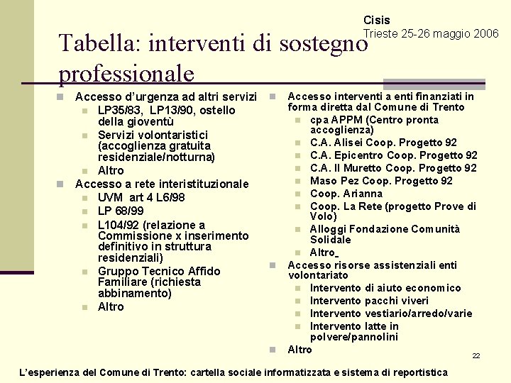 Cisis Trieste 25 -26 maggio 2006 Tabella: interventi di sostegno professionale Accesso d’urgenza ad