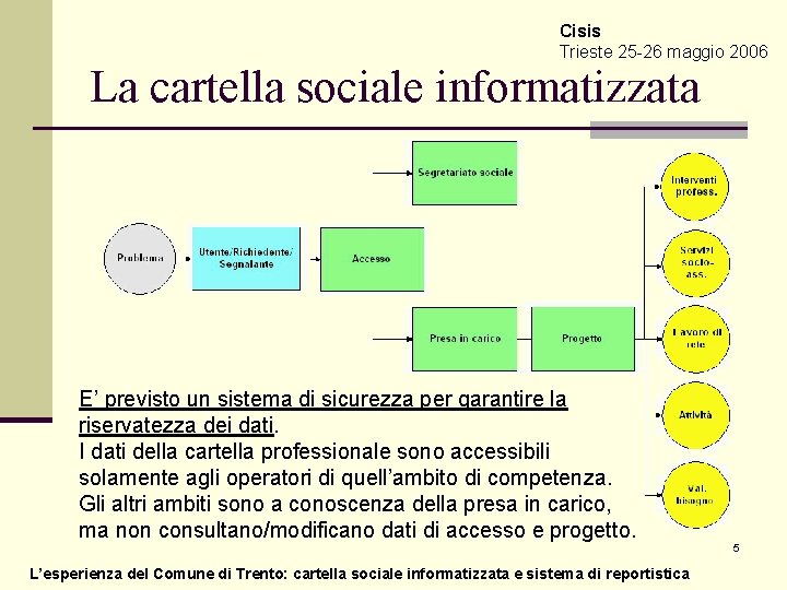 Cisis Trieste 25 -26 maggio 2006 La cartella sociale informatizzata E’ previsto un sistema