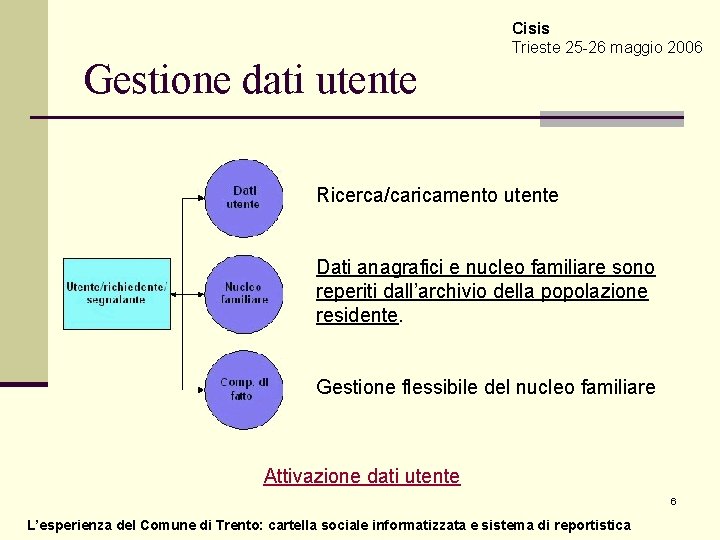 Gestione dati utente Cisis Trieste 25 -26 maggio 2006 Ricerca/caricamento utente Dati anagrafici e