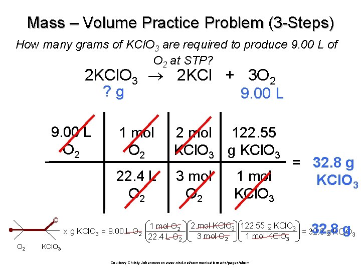 Mass – Volume Practice Problem (3 -Steps) How many grams of KCl. O 3