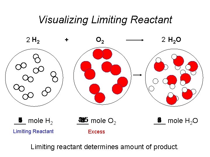 Visualizing Limiting Reactant 2 H 2 + O 2 7 0 8 3 4