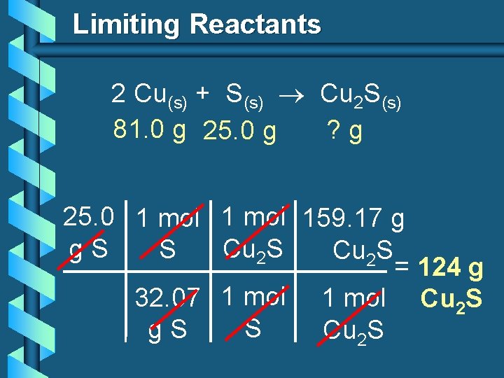 Limiting Reactants 2 Cu(s) + S(s) Cu 2 S(s) 81. 0 g 25. 0
