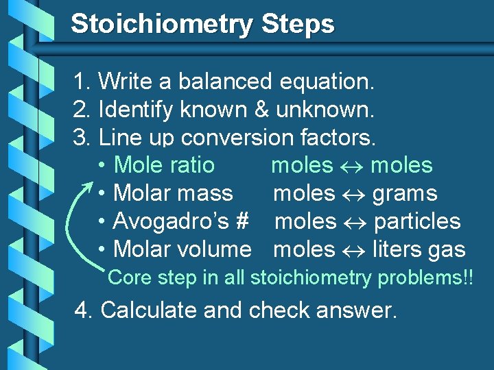 Stoichiometry Steps 1. Write a balanced equation. 2. Identify known & unknown. 3. Line