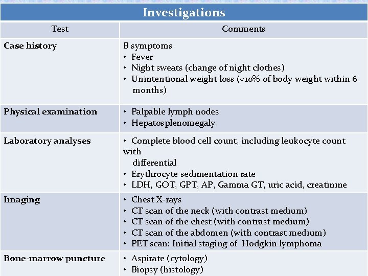 Investigations Test Comments Case history B symptoms • Fever • Night sweats (change of Investigations Test Comments Case history B symptoms • Fever • Night sweats (change of