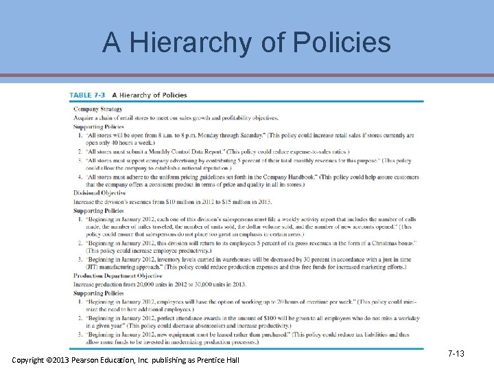 A Hierarchy of Policies Copyright © 2013 Pearson Education, Inc. publishing as Prentice Hall