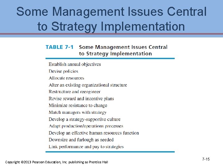 Some Management Issues Central to Strategy Implementation Copyright © 2013 Pearson Education, Inc. publishing