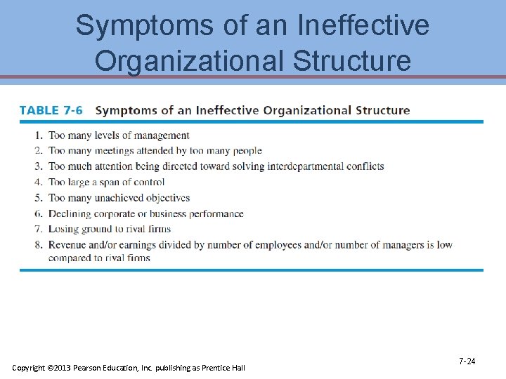 Symptoms of an Ineffective Organizational Structure Copyright © 2013 Pearson Education, Inc. publishing as