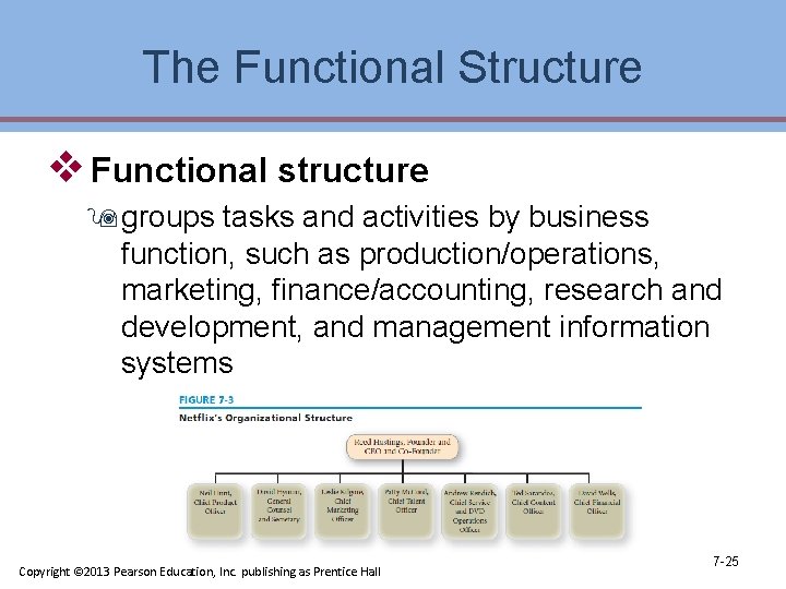 The Functional Structure v Functional structure 9 groups tasks and activities by business function,