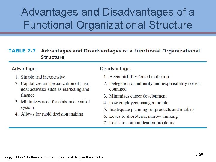 Advantages and Disadvantages of a Functional Organizational Structure Copyright © 2013 Pearson Education, Inc.