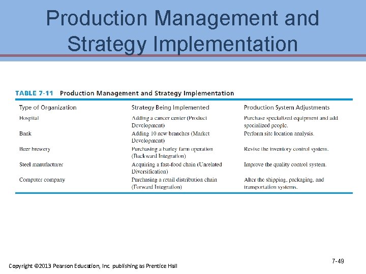 Production Management and Strategy Implementation Copyright © 2013 Pearson Education, Inc. publishing as Prentice