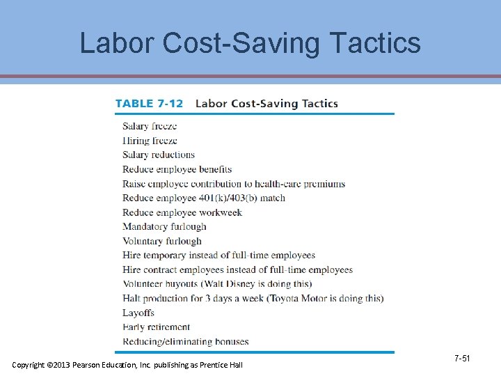 Labor Cost-Saving Tactics Copyright © 2013 Pearson Education, Inc. publishing as Prentice Hall 7
