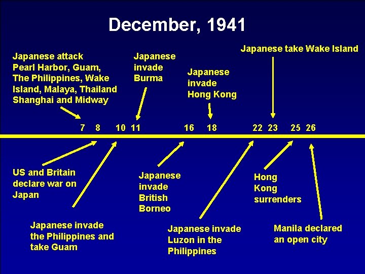 Overview of the War with Japan Presented by