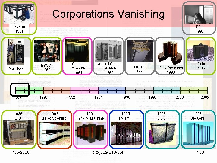 Corporations Vanishing Myrias 1991 Multiflow 1990 1985 1989 ETA 9/6/2006 BBN 1997 ESCD 1990