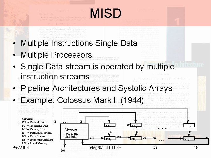 MISD • Multiple Instructions Single Data • Multiple Processors • Single Data stream is