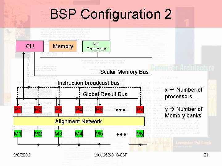 BSP Configuration 2 CU I/O Processor Memory Scalar Memory Bus Instruction broadcast bus x