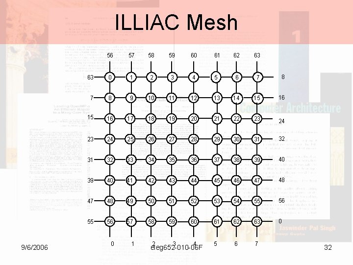 ILLIAC Mesh 9/6/2006 56 57 58 59 60 61 62 63 63 0 1