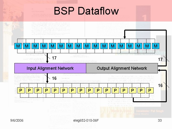 BSP Dataflow M M M M 17 M 17 Input Alignment Network Output Alignment