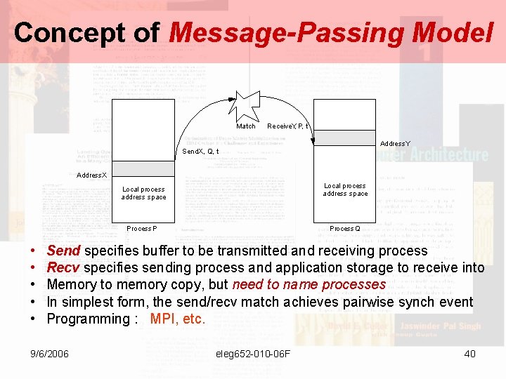 Concept of Message-Passing Model Match Receive. Y, P, t Address. Y Send. X, Q,