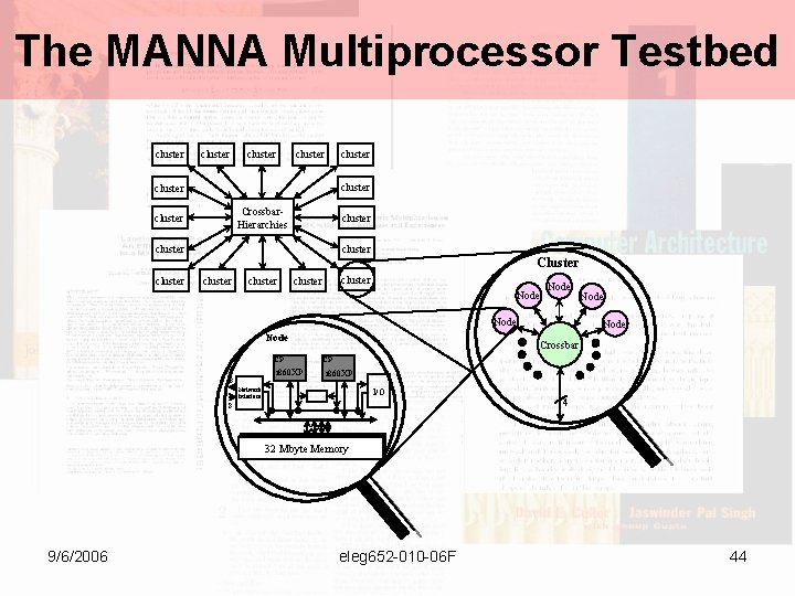 The MANNA Multiprocessor Testbed cluster cluster Crossbar. Hierarchies cluster Cluster cluster cluster Node CP