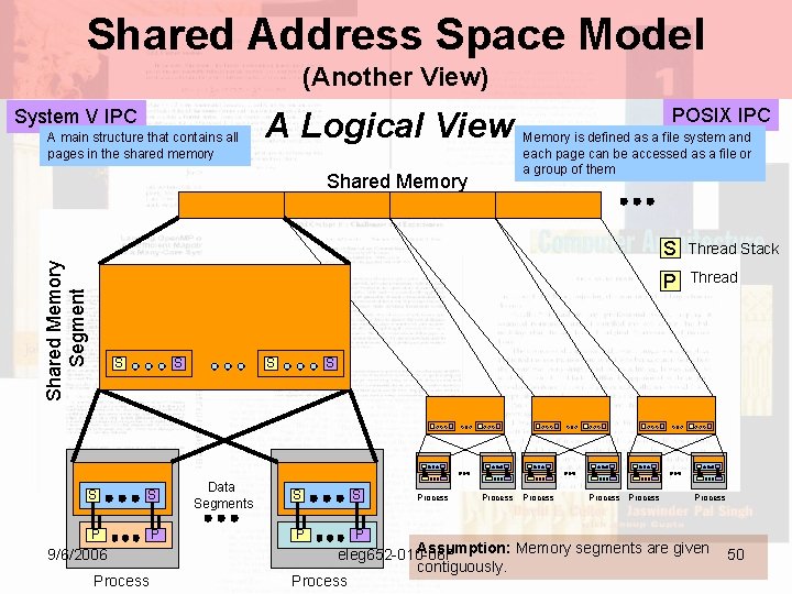 Shared Address Space Model (Another View) System V IPC A main structure that contains