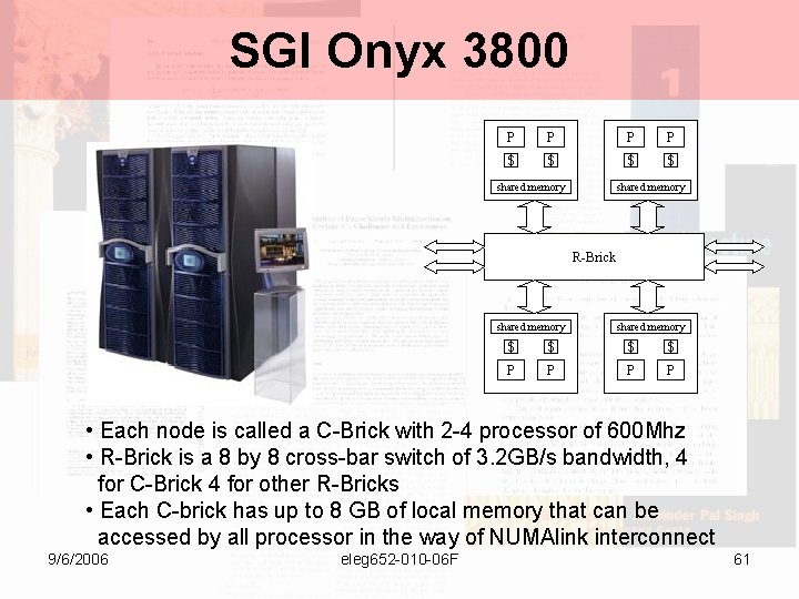 SGI Onyx 3800 P P $ $ shared memory R-Brick shared memory $ $