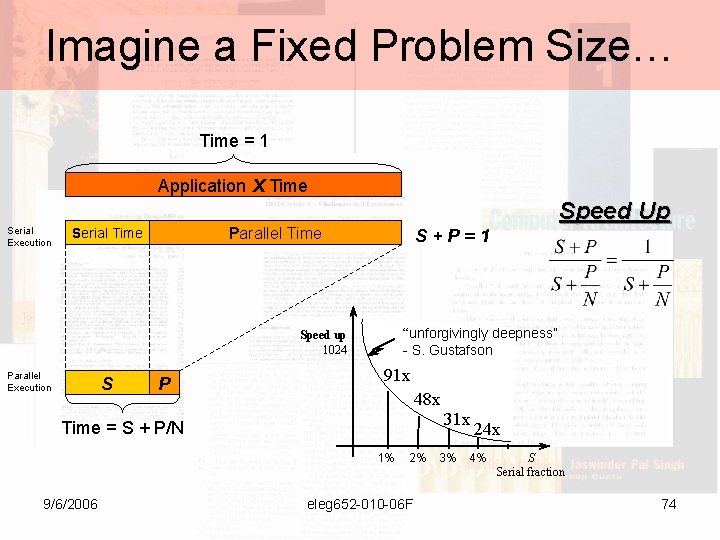 Imagine a Fixed Problem Size… Time = 1 Application X Time Serial Execution Speed