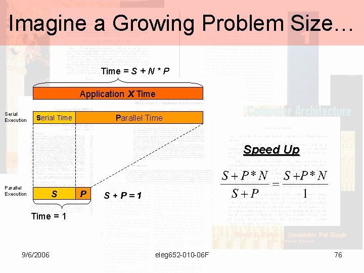 Imagine a Growing Problem Size… Time = S + N * P Application X