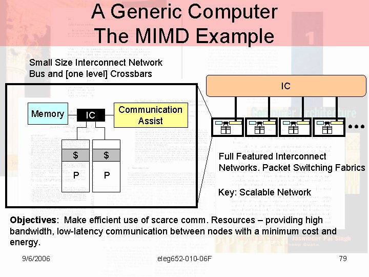 A Generic Computer The MIMD Example Small Size Interconnect Network Bus and [one level]