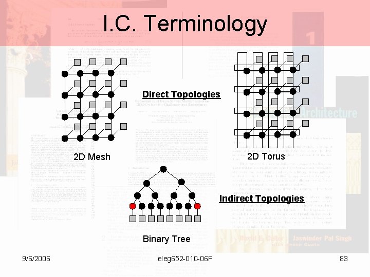 I. C. Terminology Direct Topologies 2 D Torus 2 D Mesh Indirect Topologies Binary