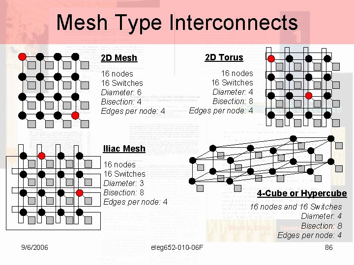 Mesh Type Interconnects 2 D Torus 2 D Mesh 16 nodes 16 Switches Diameter: