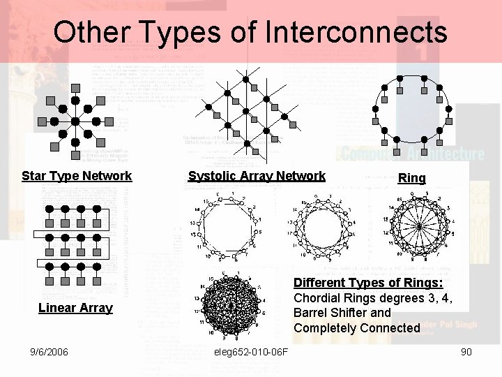 Other Types of Interconnects Star Type Network Systolic Array Network Different Types of Rings: