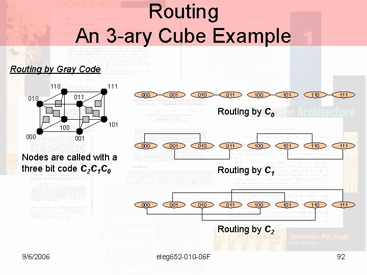 Routing An 3 -ary Cube Example Routing by Gray Code 110 111 000 011