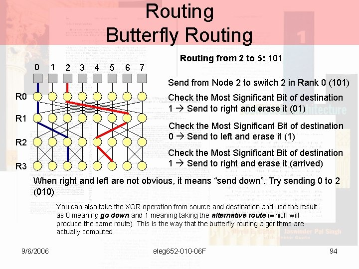 Routing Butterfly Routing 0 1 2 3 4 5 6 7 Routing from 2