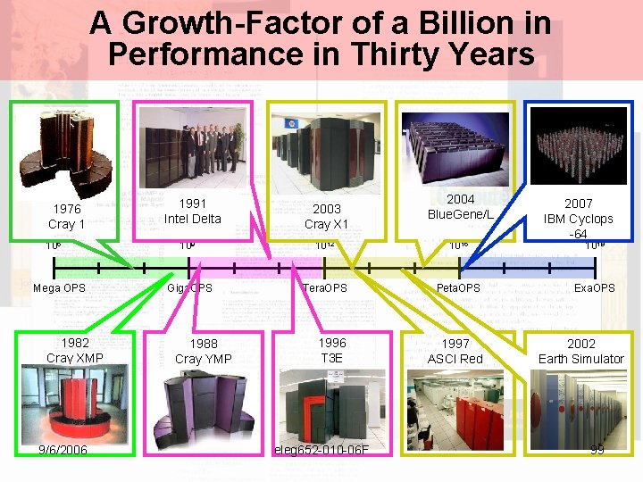 A Growth-Factor of a Billion in Performance in Thirty Years 1976 Cray 1 106