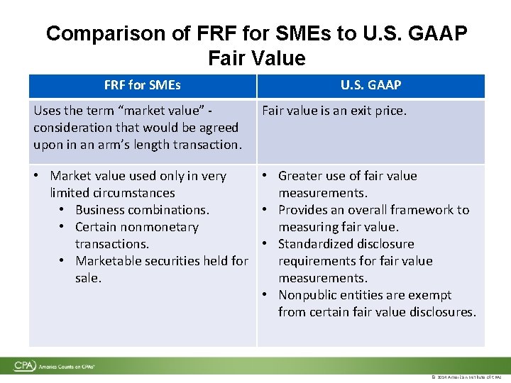 Comparison of FRF for SMEs to U. S. GAAP Fair Value FRF for SMEs Comparison of FRF for SMEs to U. S. GAAP Fair Value FRF for SMEs