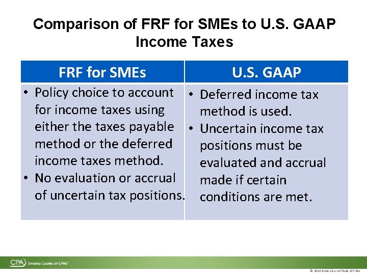 Comparison of FRF for SMEs to U. S. GAAP Income Taxes FRF for SMEs Comparison of FRF for SMEs to U. S. GAAP Income Taxes FRF for SMEs
